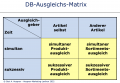 DB-Ausgleichs-Matrix bei Sonderangeboten.png
