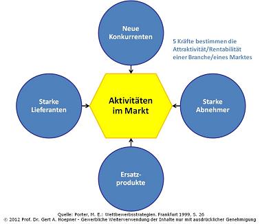 Angebotsmonopol Beispiel