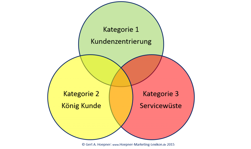 Datei:Einstellungen zum Kunden.png