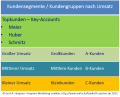 Vorschaubild der Version vom 8. Juli 2015, 14:14 Uhr