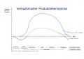 Vorschaubild der Version vom 1. Februar 2022, 15:34 Uhr