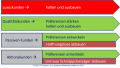 Vorschaubild der Version vom 10. Juli 2015, 13:19 Uhr