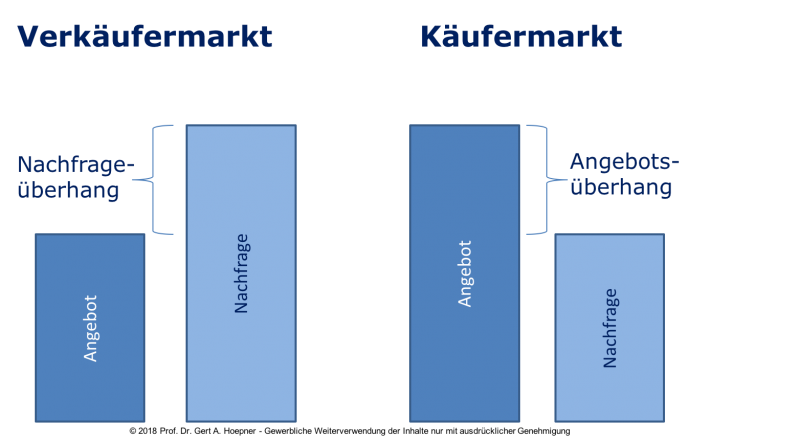 Datei:Hoepner Verkäufermarkt Käufermarkt.png