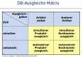 Vorschaubild der Version vom 15. Februar 2022, 16:02 Uhr