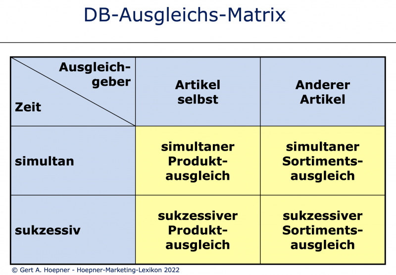 Datei:DB-Ausgleichs-Matrix bei Sonderangeboten.png