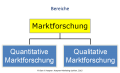 Bereiche der Marktforschung.png