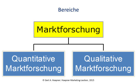 Qualitative Marktforschung – WirtschaftsWiki