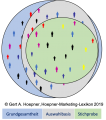 Abgrenzung-Grundgesamtheit-Auswahlbasis-Stichprobe 1.png