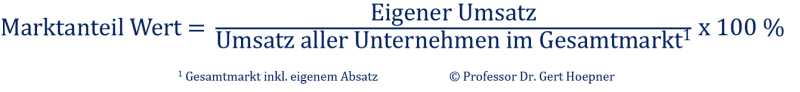 Datei:Marktanteil Wert.png